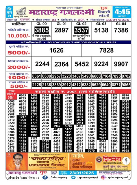 Maharashtra Gajlaxmi Shukra Weekly Lottery 4:45 PM Result (1.